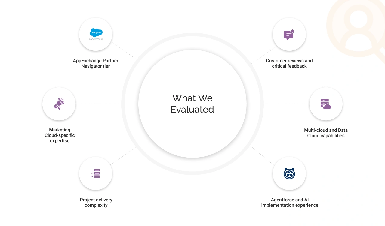 What We Evaluated for Top 20 Marketing Cloud Partners List Light Image