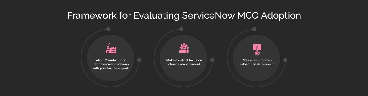 Framework for evaluating ServiceNow MCO adoption