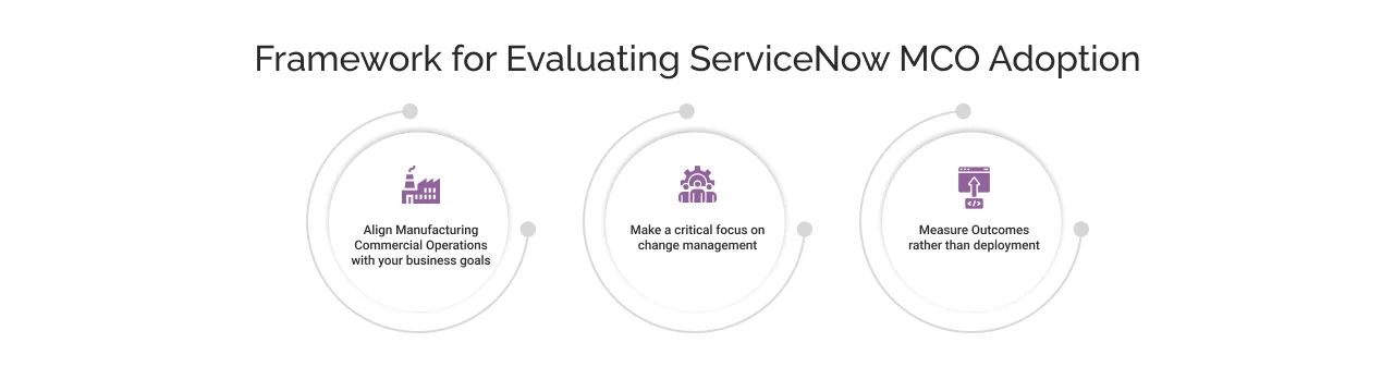 Framework for evaluating ServiceNow MCO adoption