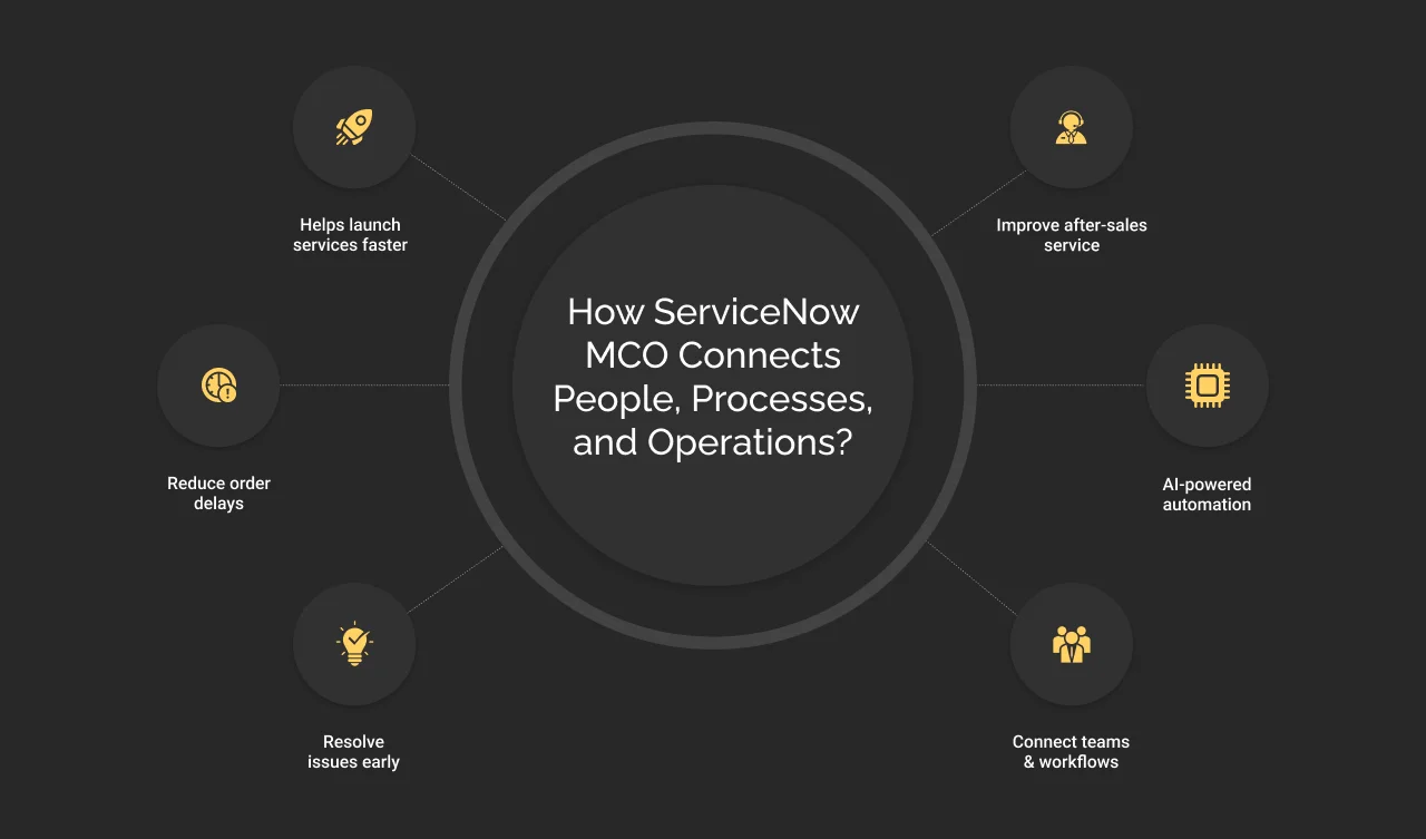 How ServiceNow MCO connects people, processes, and operations