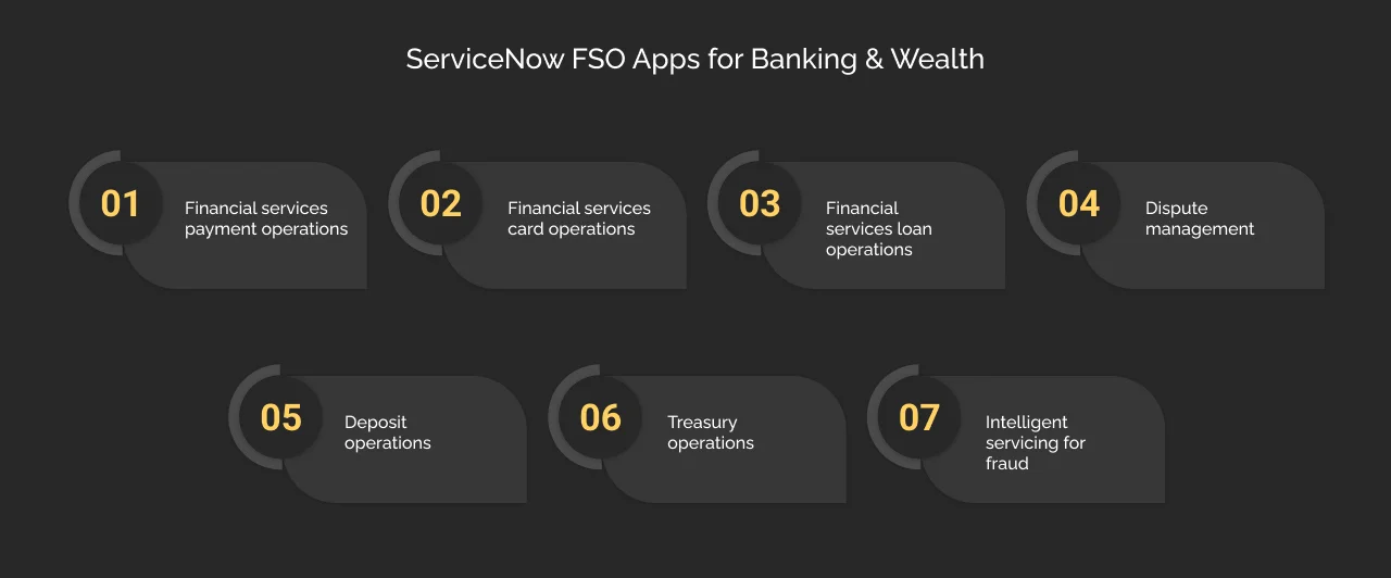 ServiceNow Financial Services Operations Apps for Banking & Wealth