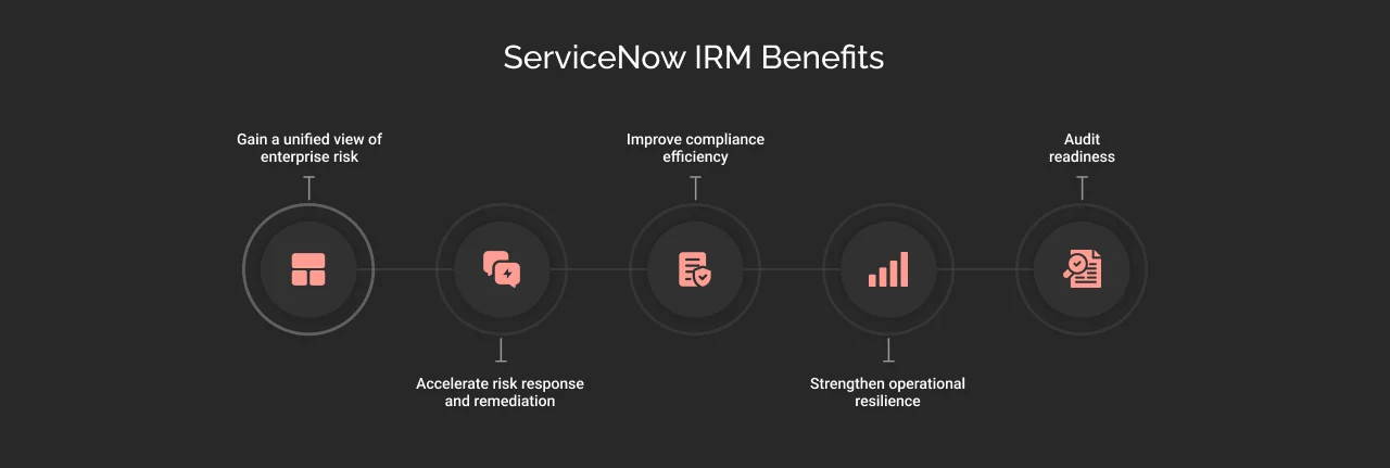 ServiceNow IRM Benefits