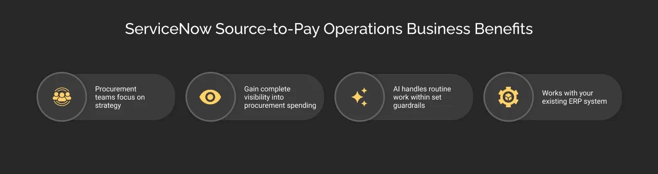 ServiceNow Source-to-Pay Operations Business Benefits