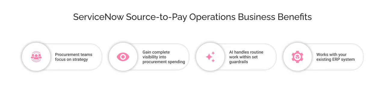 ServiceNow Source-to-Pay Operations Business Benefits