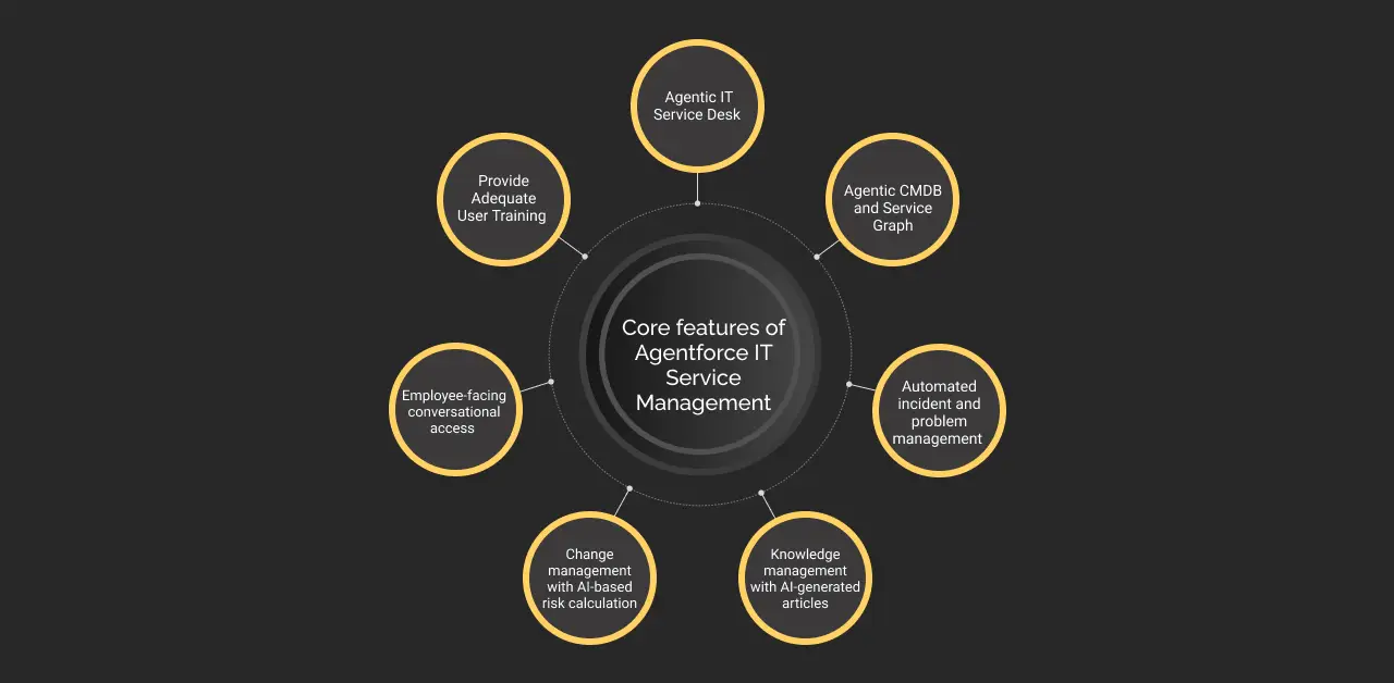 Core features if agentforce IT service management dark