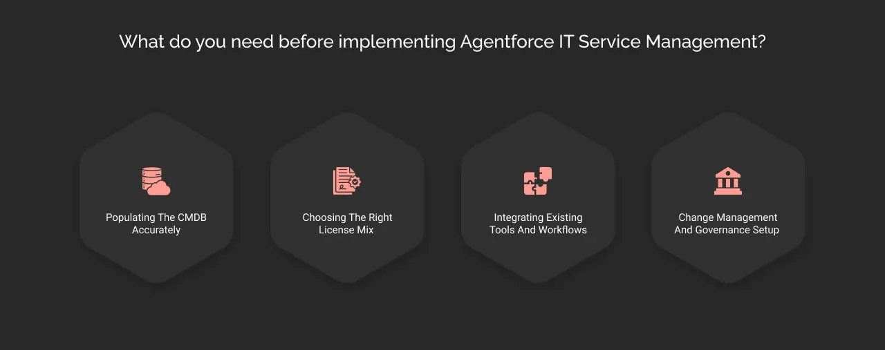 Implement agentforce IT service management dark