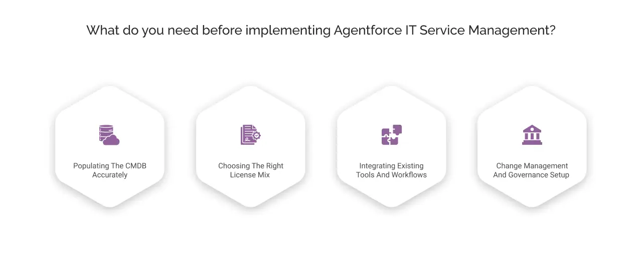 Implement agentforce IT service management light