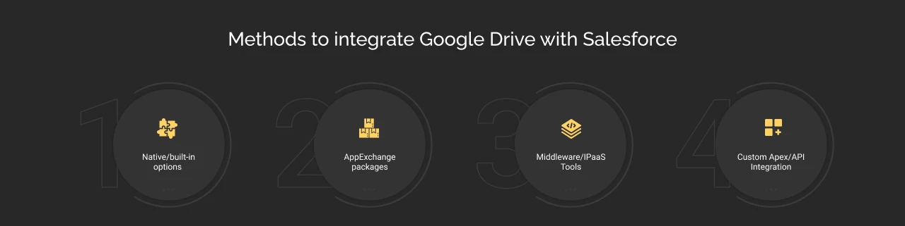 methods to integrate google drive integration dark