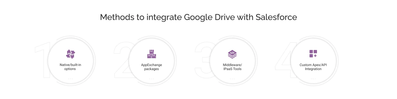 methods to integrate google drive integration light