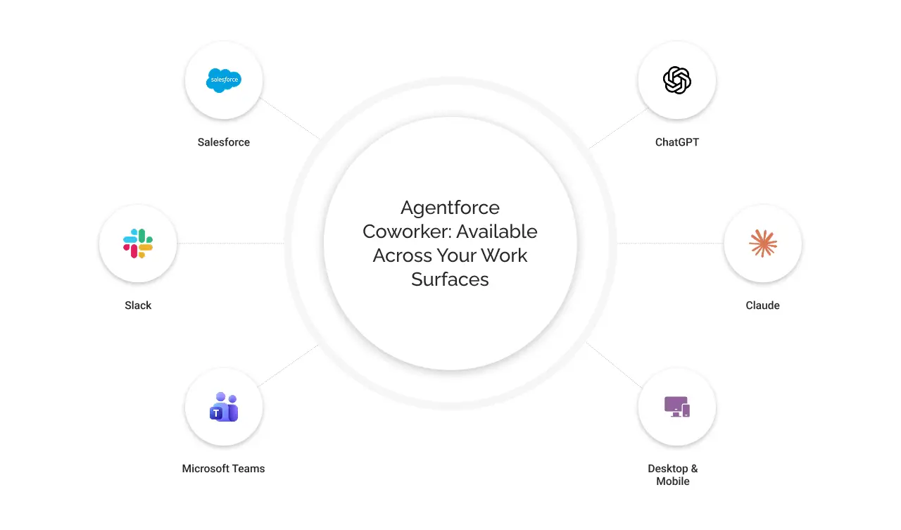Coworker is available across the applications light