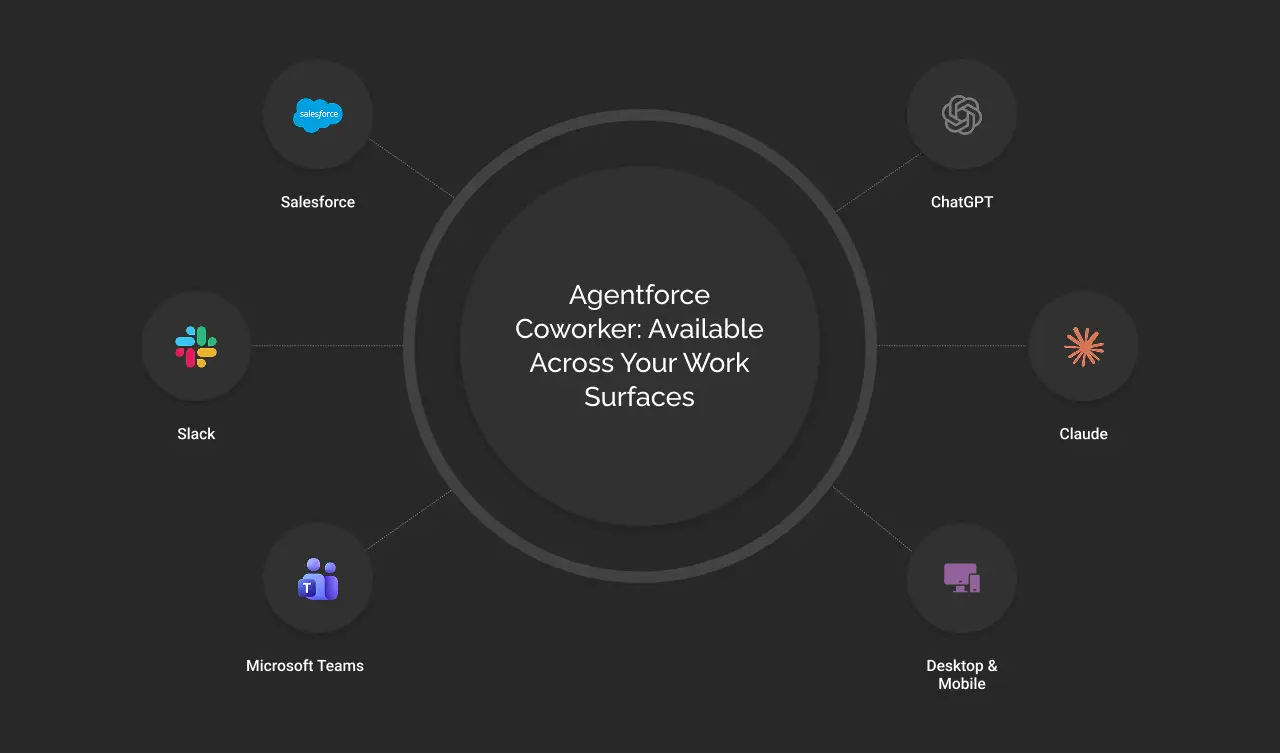 Coworker is available across the applications dark