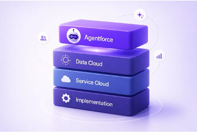 Salesforce Agentforce Pricing 2026