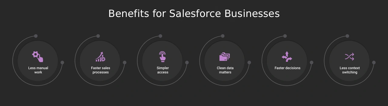 Benefits for salesforce businesses dark
