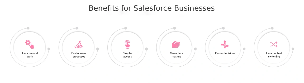 Benefits for salesforce businesses light