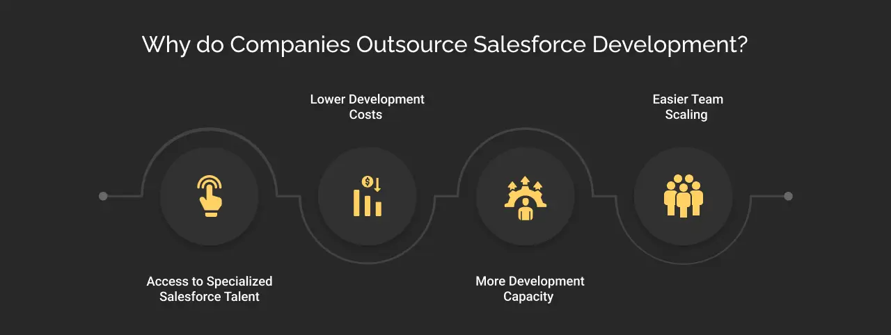 why do companies outsource salesforce development dark