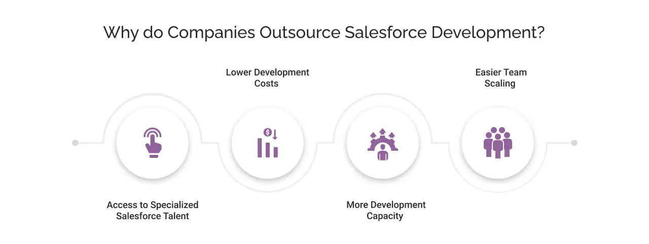 why do companies outsource salesforce development light