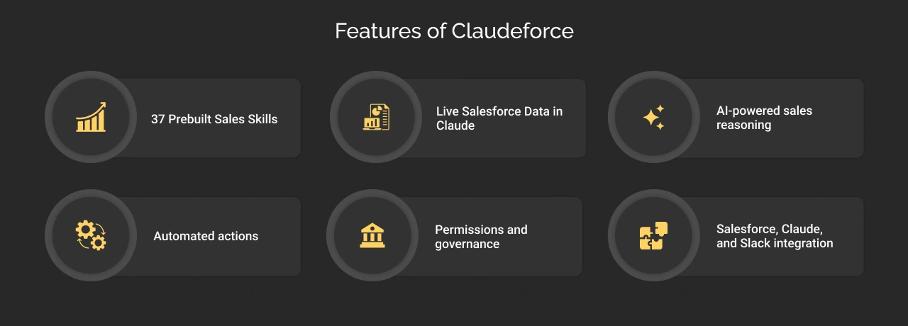 Features of claudeforce dark