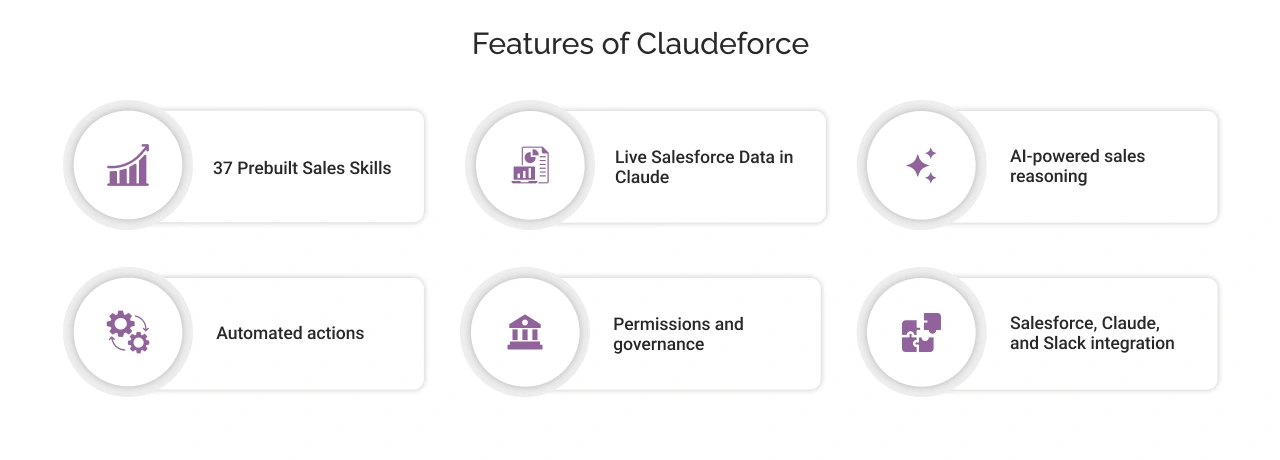 Features of claudeforce light