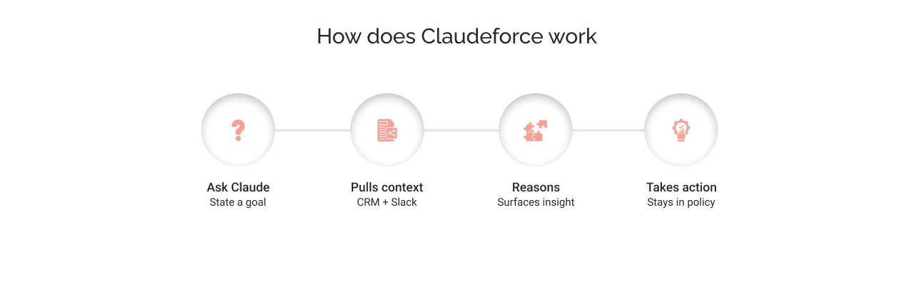 How does claudeforce work light