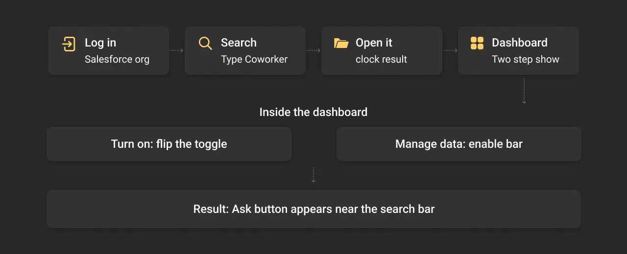 how to set up agentforce coworker in org dark