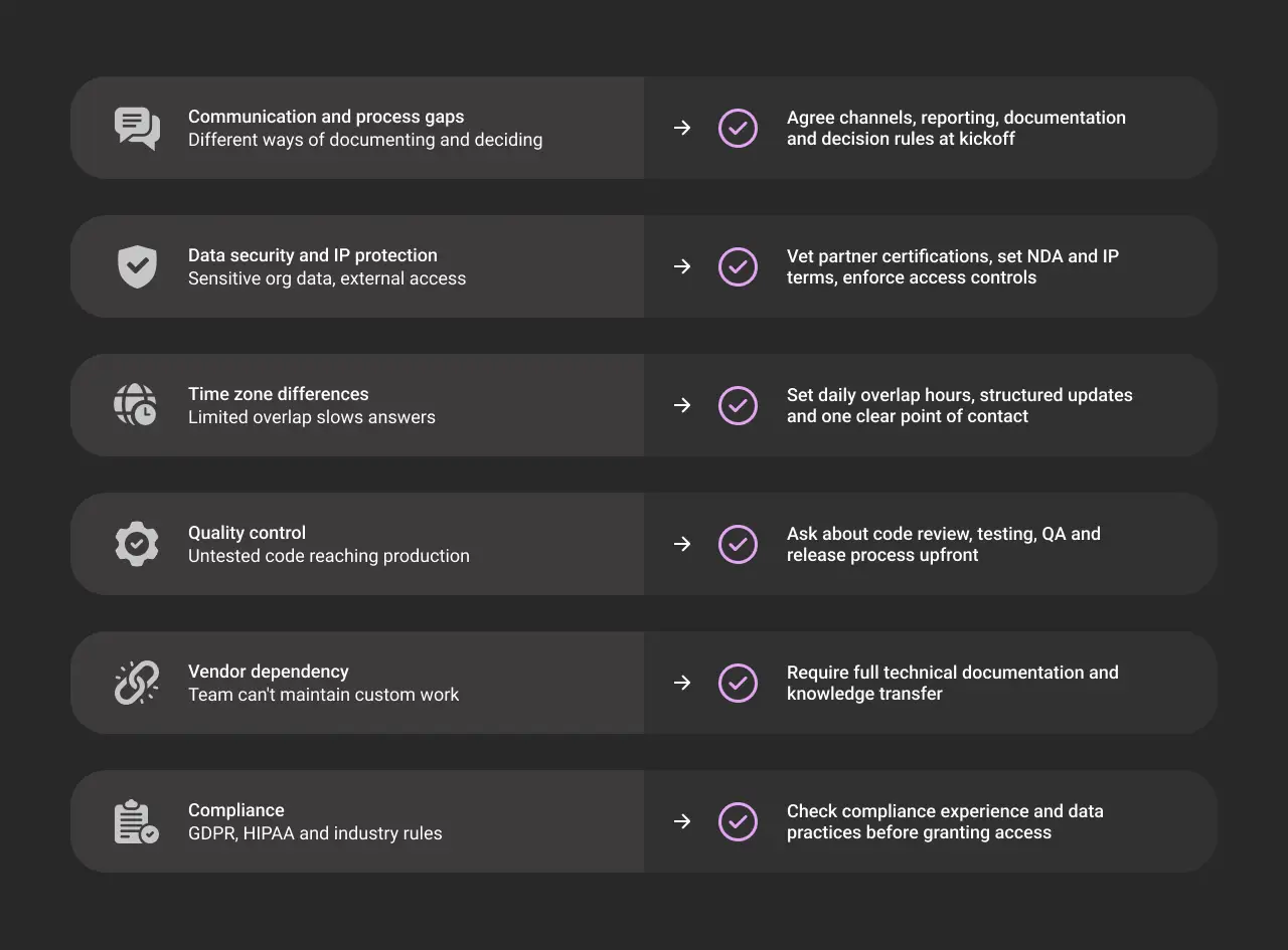 Offshore Salesforce Development Common Risks dark
