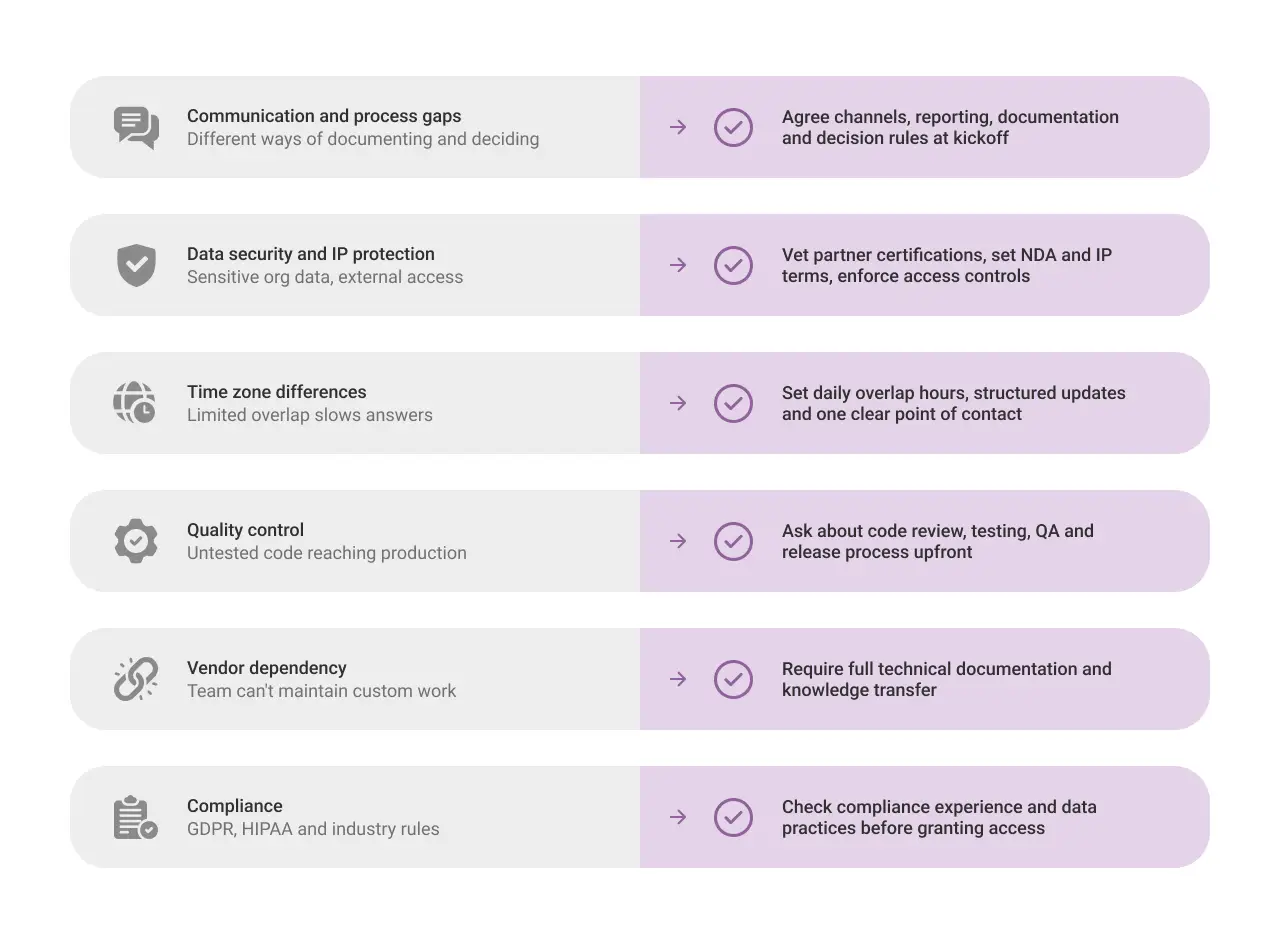 Offshore Salesforce Development Common Risks light