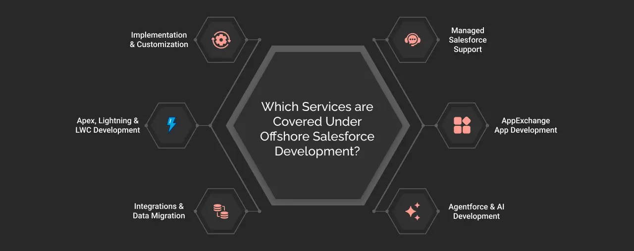 offshore salesforce development services dark