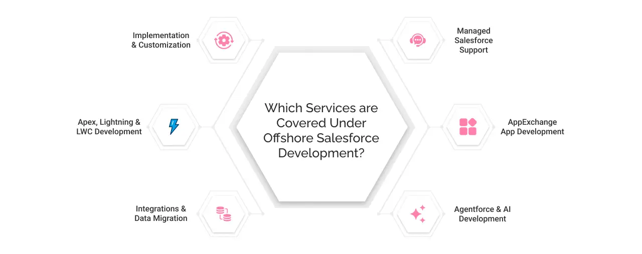 offshore salesforce development services light