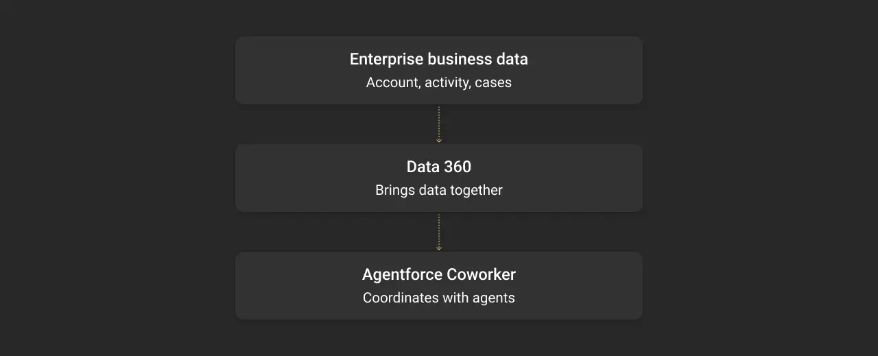 powered by data 360 dark