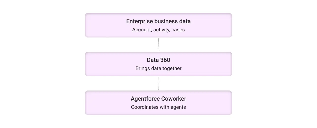 powered by data 360 light