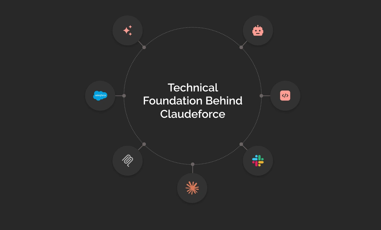 Technical foundation behind claudeforce dark