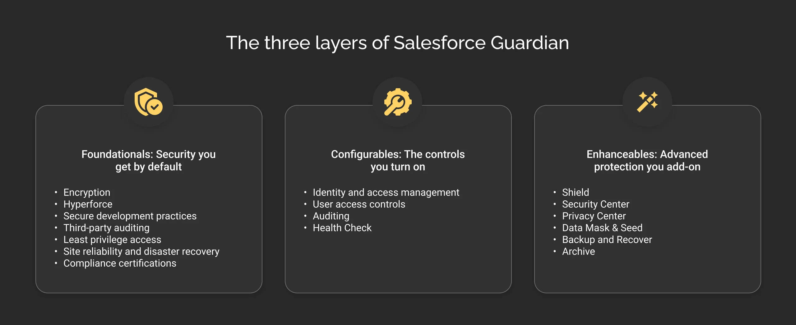 The three layers of Salesforce Guardian Dark 