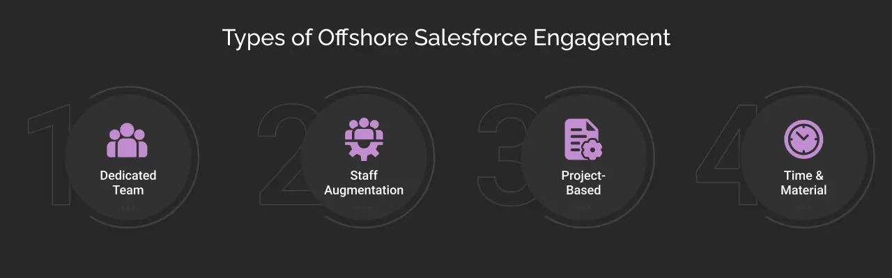 types of offshore salesforce engagement dark