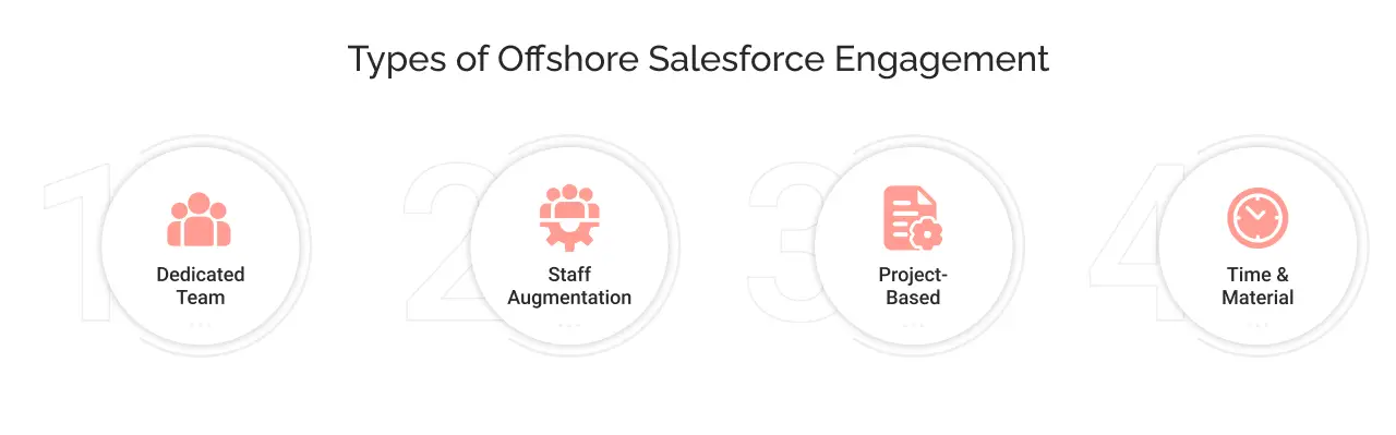 types of offshore salesforce engagement light