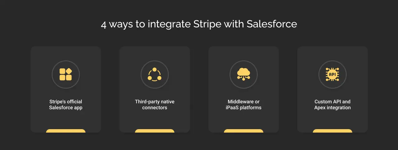 ways to integrate stripe with salesforce dark