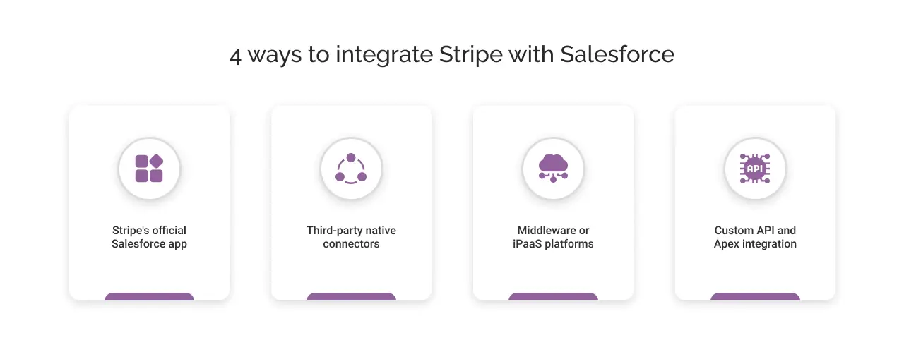 ways to integrate stripe with salesforce light