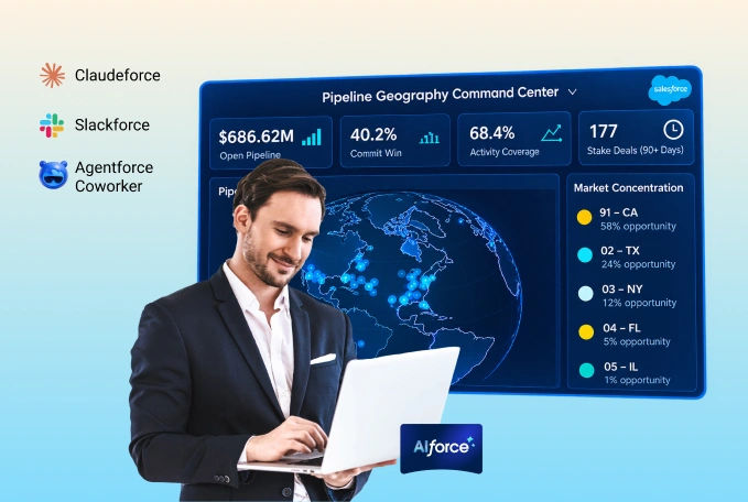 What is AIforce? Bringing Salesforce to Any AI Interface banner
