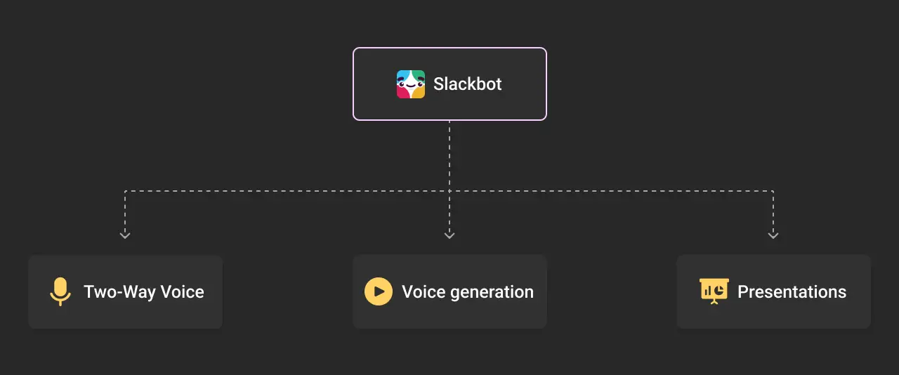 what's new in slackbot dark
