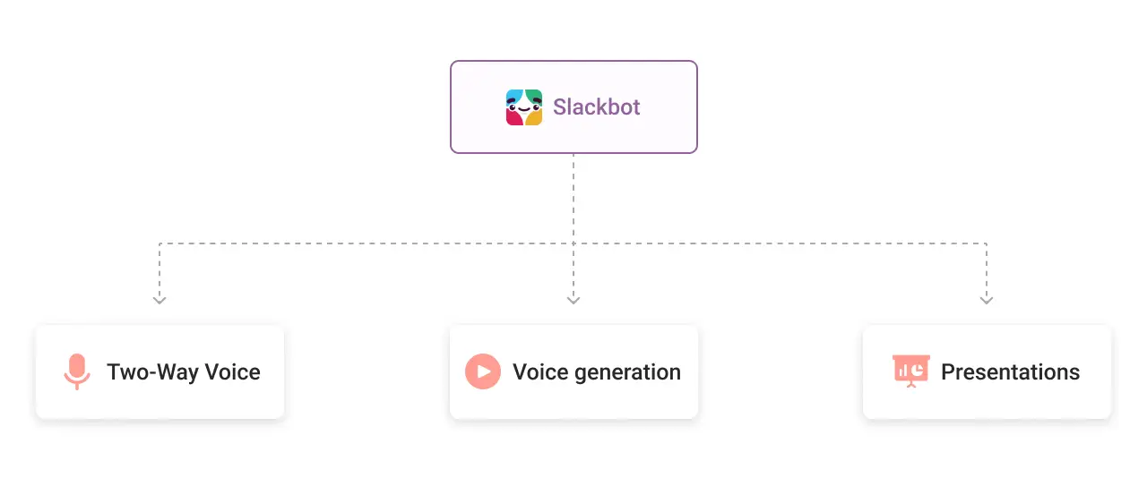 what's new in slackbot light