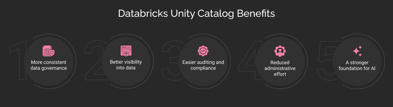 Databricks Unity Catalog Benefits