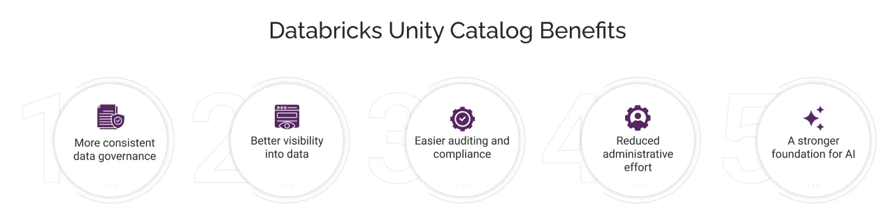 Databricks Unity Catalog Benefits