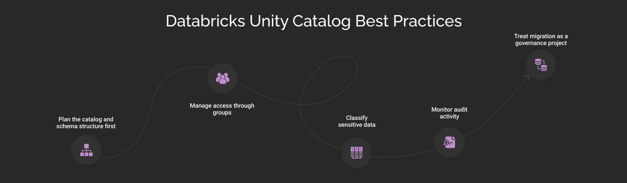Databricks Unity Catalog Best Practices