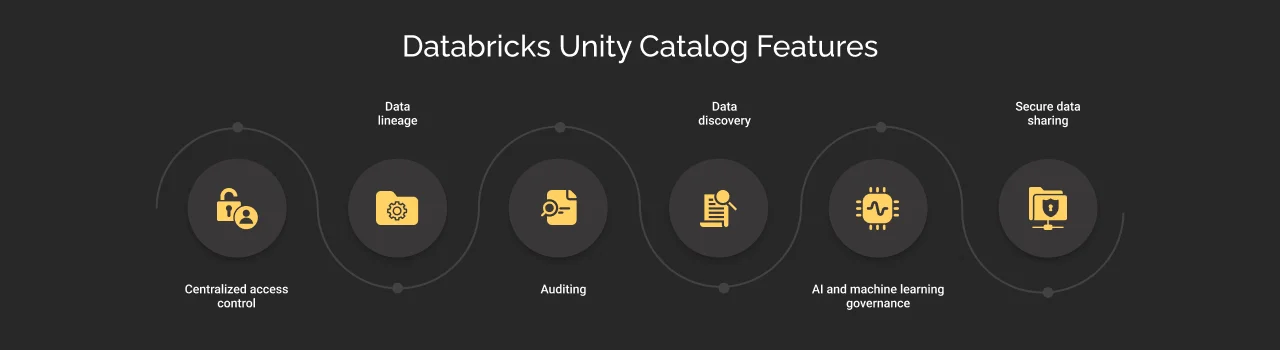 Databricks Unity Catalog features